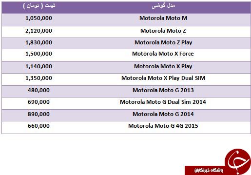 آخرین قیمت گوشی های Motorola در بازار تهران