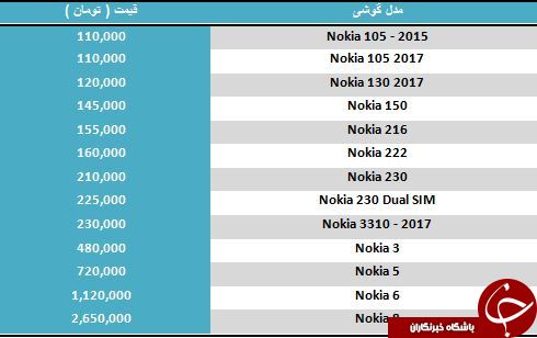 آخرین قیمت پرچمداران Nokia در بازار ایران