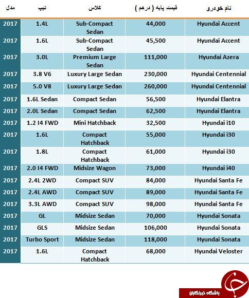 آخرین قیمت محصولات Hyundai 2017 در دبی